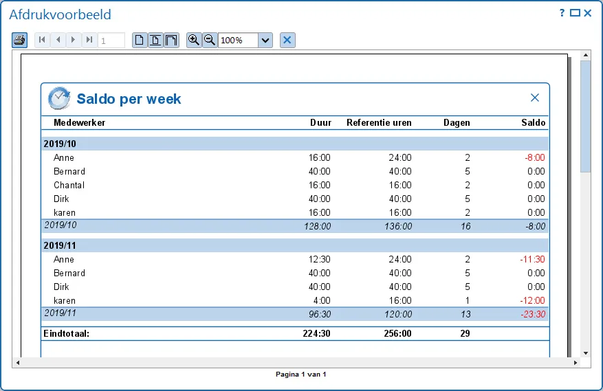 Saldo rapportage per week
