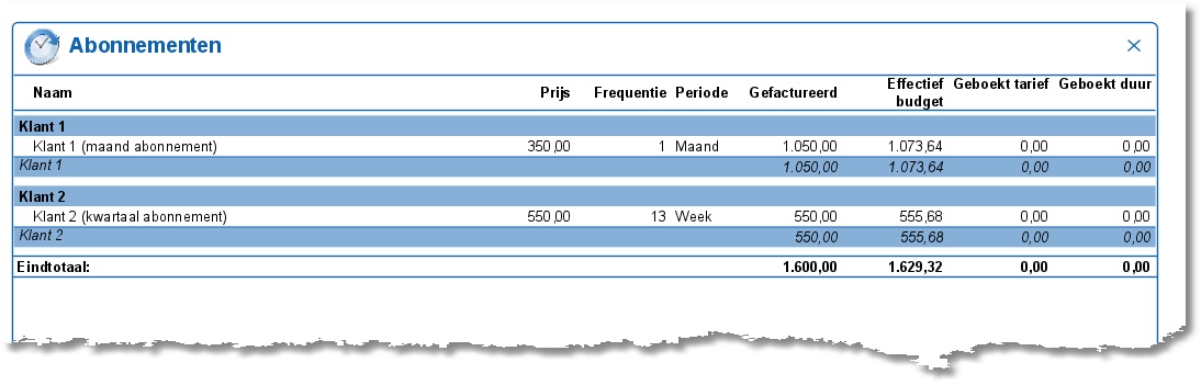 abonnement kwartaal rapportage