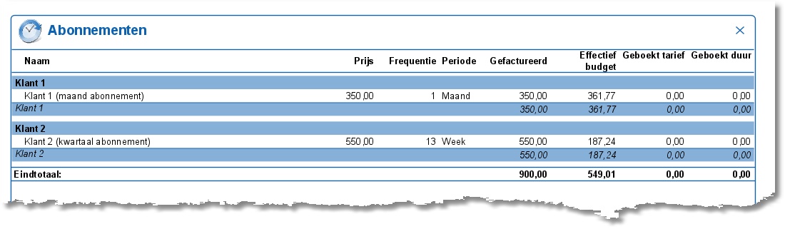 Voorbeeld rapportage (maand)