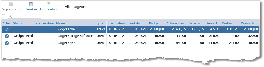 BudgetControle