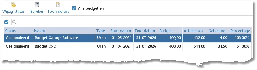 BudgetOverschreden