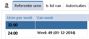 Medewerker referentieuren