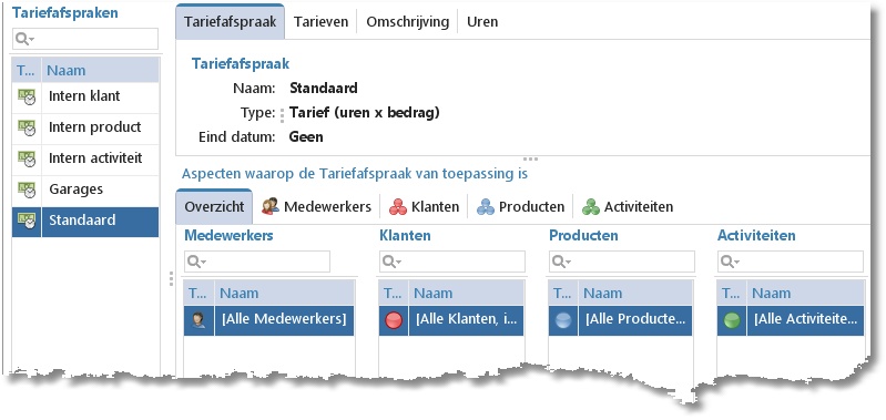 tariefafspraak overig