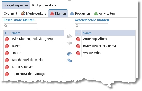 BudgetKlanten