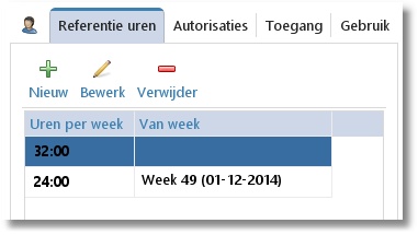 Medewerker referentieuren