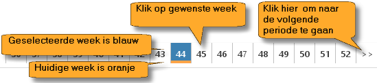 De weeknavigator met weeknummers onder het weekraster