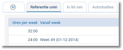 Medewerker referentieuren