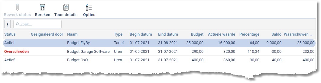 BudgetControle