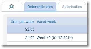 Medewerker referentieuren